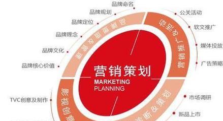 洞悉市場、滿足需求、實現增長 市場營銷策劃的關鍵要素