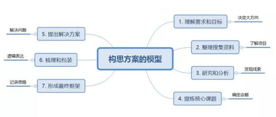南陽營銷策劃公司 產品品牌推廣與市場營銷咨詢的專業解決方案