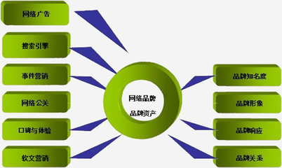 企業產品定位營銷策劃的基本步驟