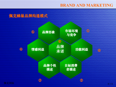 脈動整合營銷策劃實戰(zhàn)工具 驅(qū)動品牌增長的立體化作戰(zhàn)藍(lán)圖