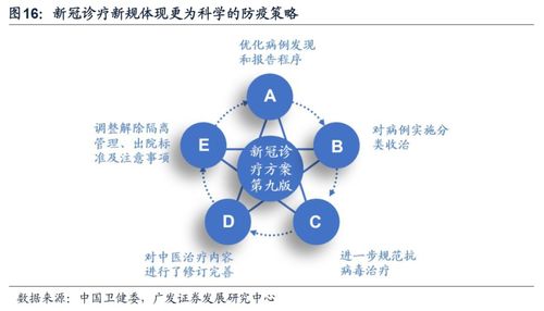 廣發(fā)策略建議關(guān)注疫情受損鏈的消費復(fù)蘇與互聯(lián)網(wǎng)銷售機遇